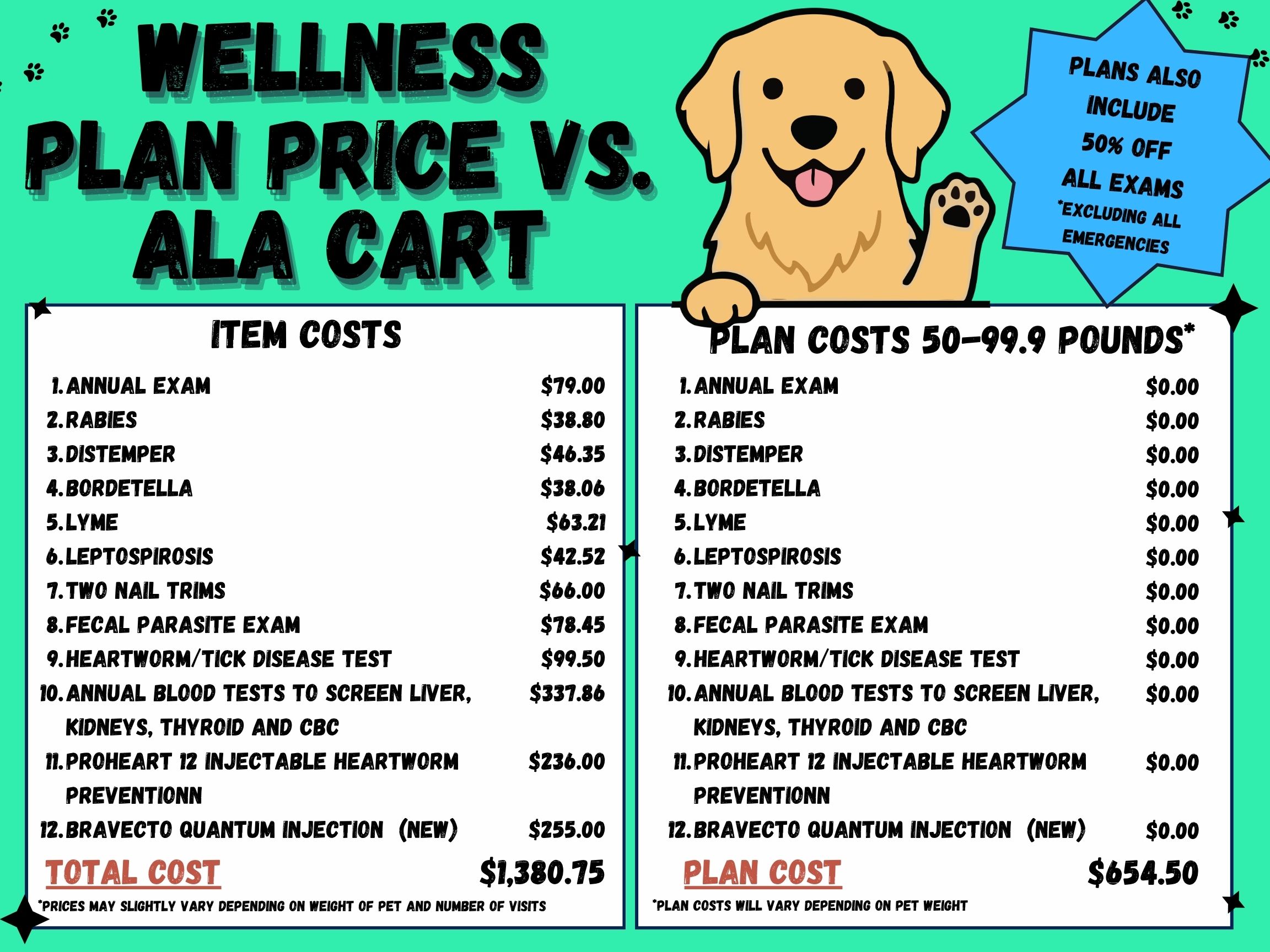 Wellness Plan Price